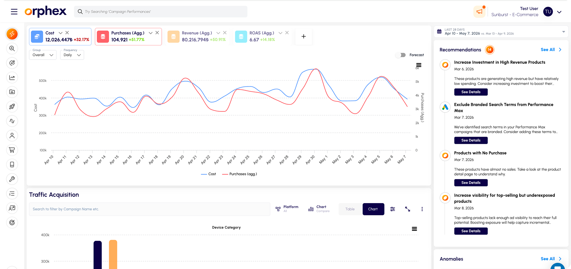 Dashboard 2