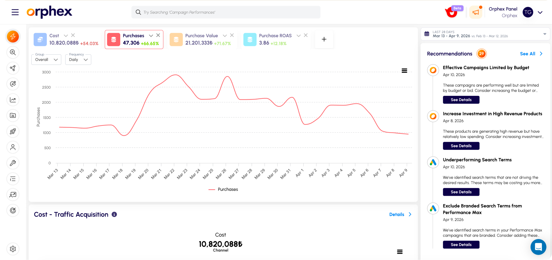 Dashboard 2