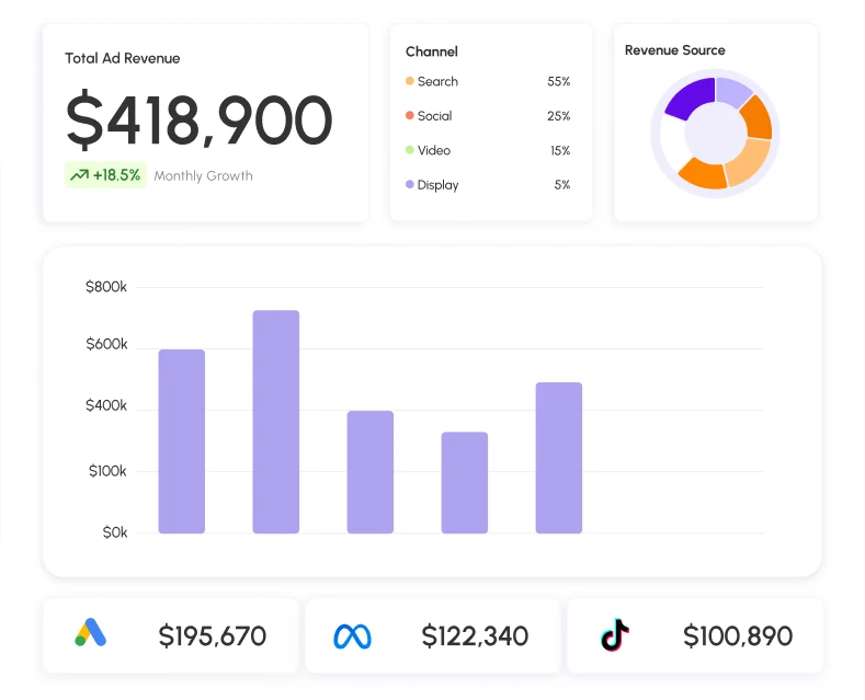 Birbiriyle çelişen platform raporlarını okumayı bırakın.